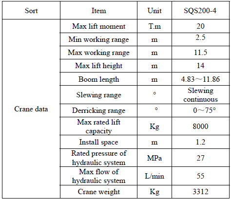 8 Tons Crand XCMG